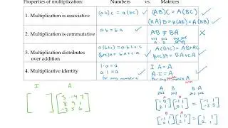 Properties of Matrix Multiplication