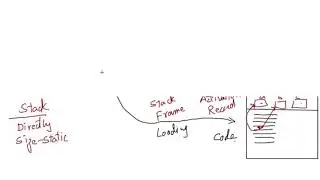Stack & Heap