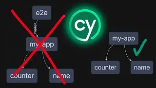 New Nx/Cypress Feature: Feature Tests!