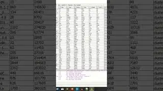CSV Reader nod in KNIME | KNIME CSV reader | Import data in CSV using KNIME | Export CSV data knime