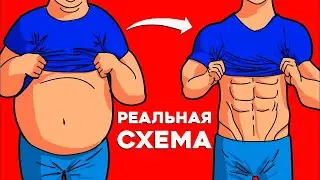 Какой должен быть Дефицит калорий для Похудения