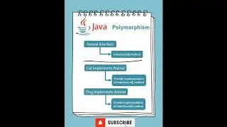 Java #11 | Method Overriding in Java Simplest Explanation 