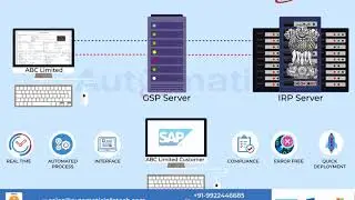 SAP E-Invoice Cockpit