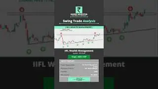 IIFL Wealth Management | IIFLWAM | SWING TRADE | STOCK ANALYSIS