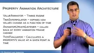 ANDROID TUTORIAL Graphics and Animation