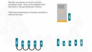 Commvault Simpana v11 -  Full vs.  Incremental vs.  Differential backup jobs