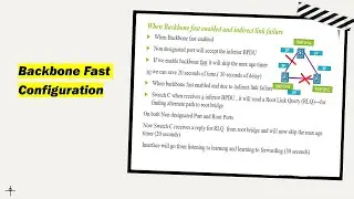 Backbone Fast Configuration