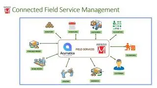 Acumatica Field Service and Service Management Software