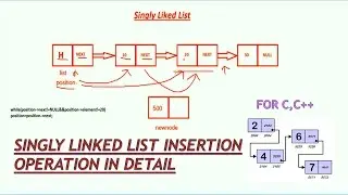 SINGLY LINKED LIST INSERTION OPERATION IN DETAIL-FOR C,C++