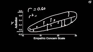 The Correlation Coefficient and Coefficient of Determination (Old, fast version)