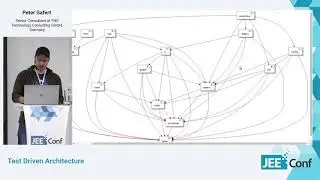 Test Driven Architecture (Peter Gafert, Germany)