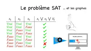 Les problèmes SAT... et les graphes.
