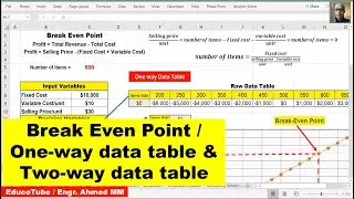 Break Even Point / One way data table / Two way data table / Sensitivity Analysis