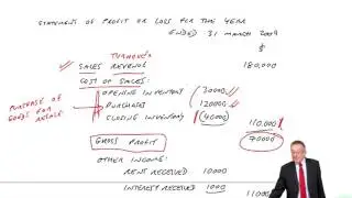 ACCA F3 The Statement of Profit or Loss