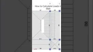 How to Calculate Loads in Slab