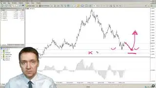 MetaTrader 5: Отложенный ордер Buy Limit