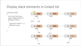 Program to implement Stack using linked list pop operation