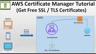 AWS Certificate Manager Tutorial | Get Free SSL Certificate 2024