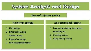 21 - System Analysis and Design | Functional Testing | Non Functional Testing