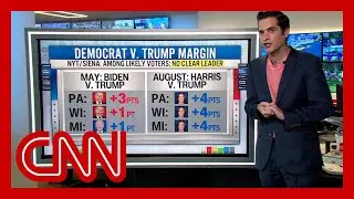 See where Trump and Harris stand in key states, according to new polling