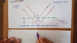 Braggs Law|Braggs Equation|Bsc