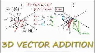 3D Vector Addition in 3 Minutes! (Statics)