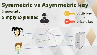 Symmetric vs Asymmetric key Cryptography | Simply Explained