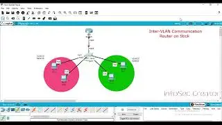 Inter VLAN Routing Configuration