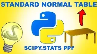 Python Tutorial - Standard Normal Table - Scipy Tutorial ppf()