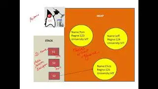 Java Programming -  Introduction to Garbage collection and use of finalize method - CSE1007