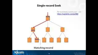 Index Fragmentation  Internals, Analysis, and Solutions