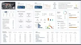 Project Performance Dashboard #excel - Video #1