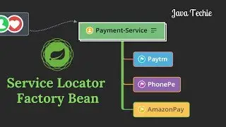 Spring ServiceLocatorFactoryBean Example | Java Techie