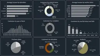 Create an Amazing EXCEL Dashboard in 32 minutes | Marketing Dashboard