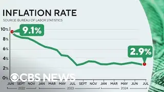 What to know about cooling inflation