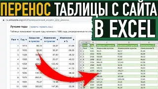 Отличный способ вставки данных из Интернета в Excel