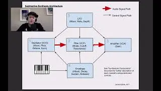 Subtractive Synthesis Architecture