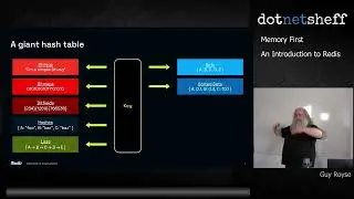 Memory First: An Introduction to Redis