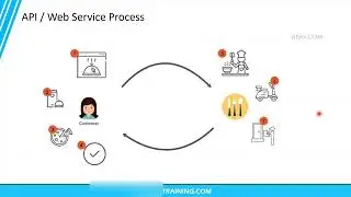 SOAP vs ODATA API vs Web Service || What is an API ?