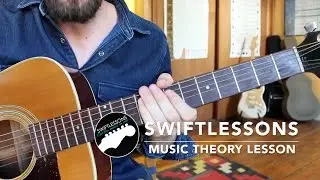 Easy Music Theory Lesson - Origins of Chords, and Progressions