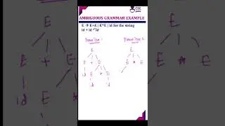 Prove that the given grammar is Ambiguous Grammar #parsetree #compiler #compilerdesign #cseguru