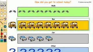 Math Skills Bar Graphs and Pictographs