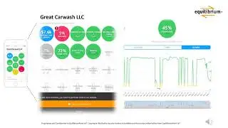 EQP Systems Go! Car Wash Monitoring System Overview.