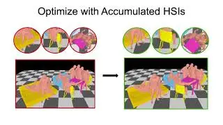 MOVER: Human-Aware Object Placement for Visual Environment Reconstruction (CVPR 2022)