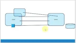 Apache Tomcat - JSP - Servlet -  Cookie Introduction - Video 40