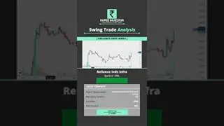 Reliance Industries Infrastructure Limited | RIIL | SWING TRADE | STOCK ANALYSIS