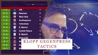 KLOPP GEGENPRESS| FM23 MOBILE