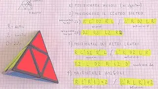 Come Risolvere il Pyraminx 2X2