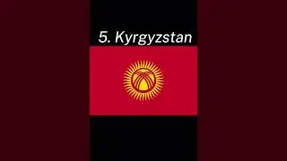 Top 10 countries that love Azerbaijan