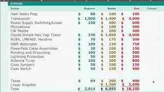 How Much Does It Cost to Setup an HF Ham Radio Station by Jim Heath W6LG with Advice from Rod K5FRH